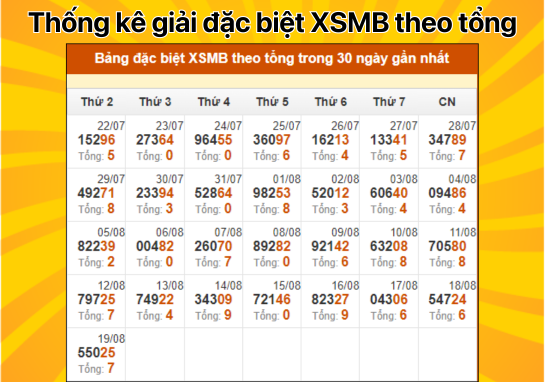 Dự đoán XSMB 20/8 - Dự đoán xổ số miền Bắc 20/8/2024 chính xác